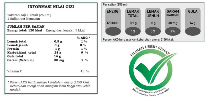 Kebijakan pelabelan makanan 