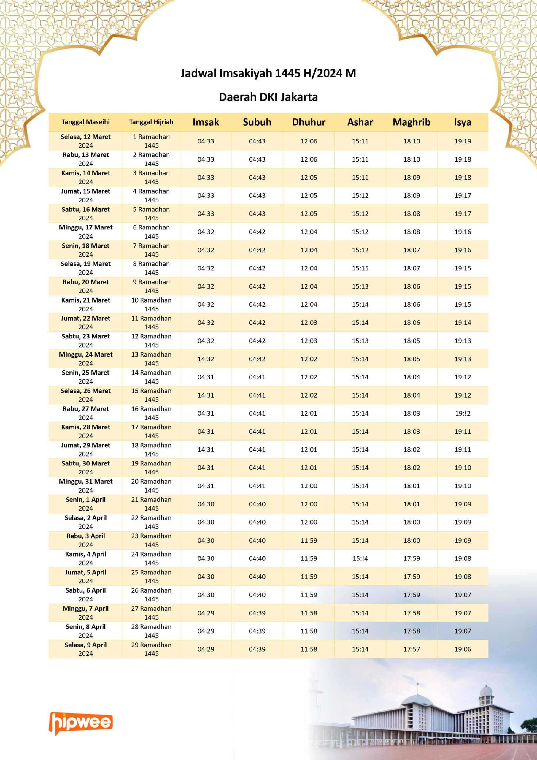 hipwee-Jadwal Imsakiyah 1445 H - dki jakarta