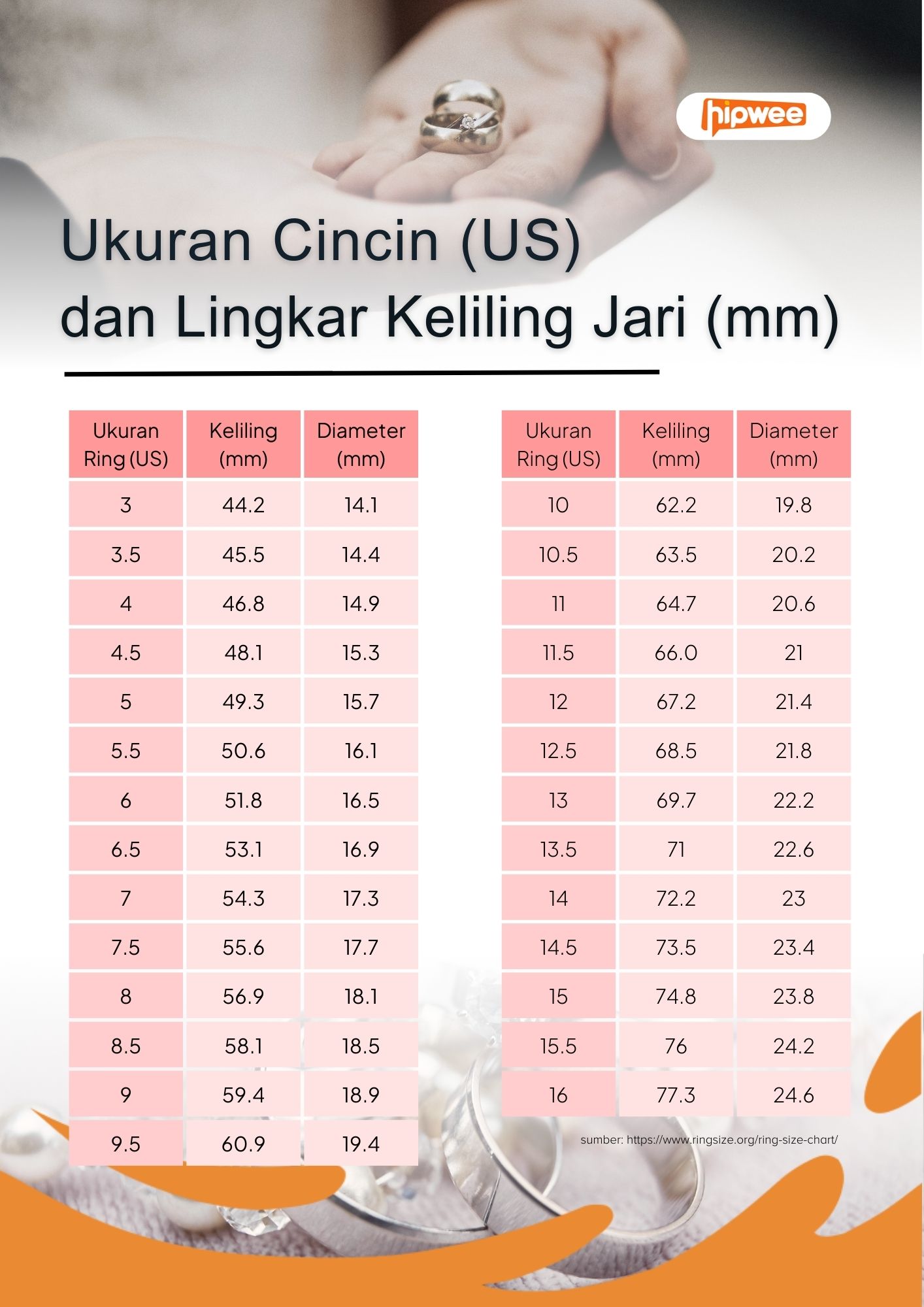 hipwee-Dokumen A4 - perbandingan ukuran cincin US dengan keliling jari