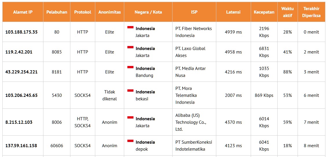 Bisakah Proxy Bikin Analisis Keuangan Kamu Lebih Cuan? Ini Jawabannya!