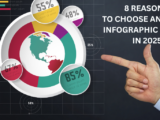 8 Alasan Memilih Video Infografis Animasi di Tahun 2025