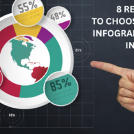 8 Alasan Memilih Video Infografis Animasi di Tahun 2025